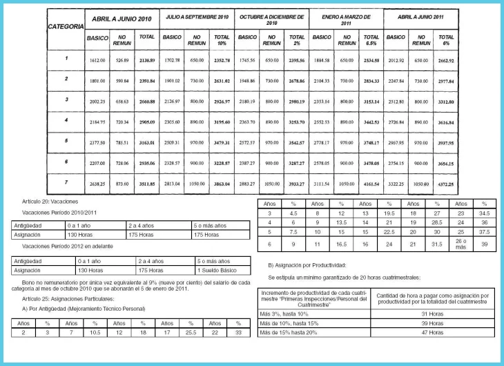 Acceder a la web del Ministerio de Trabajo o entidad reguladora
