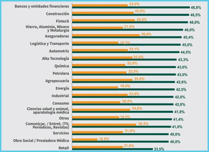 Acceso al último acuerdo paritario vigente de tu sector laboral