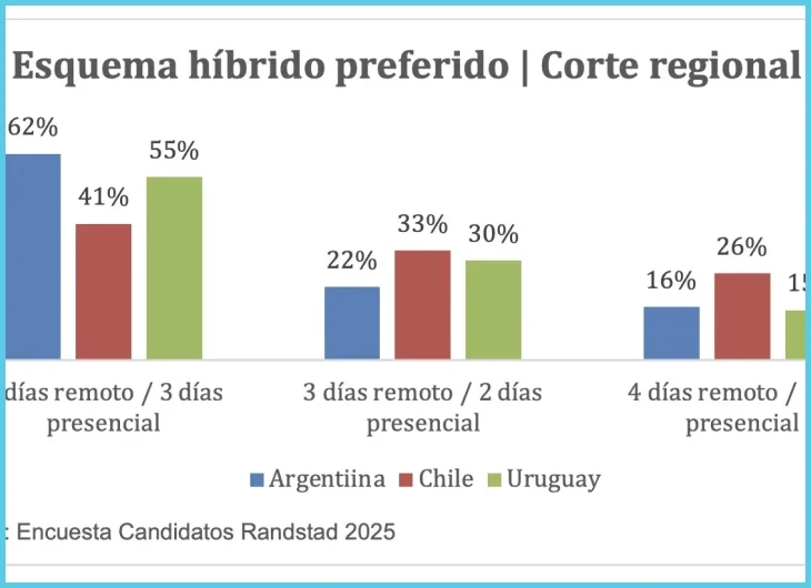 Aspectos prácticos de la jornada laboral y la compensación