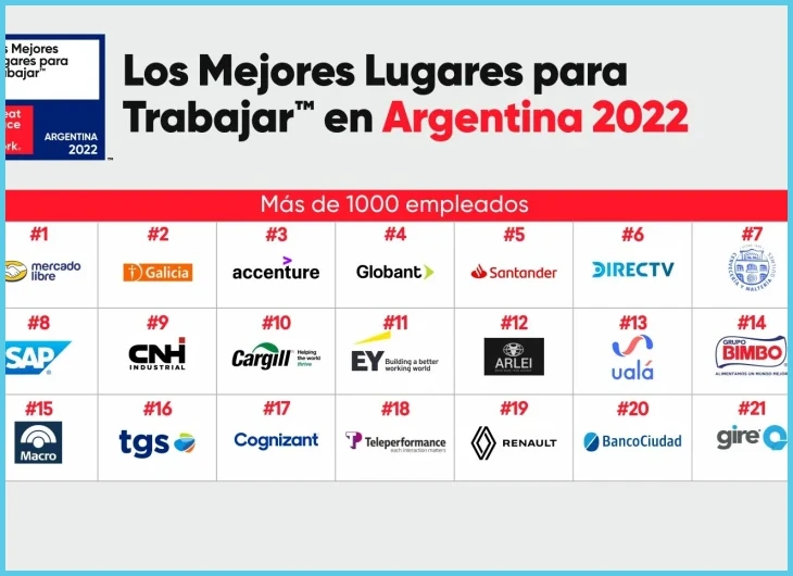 Aspectos prácticos del CV para empleo en relación de dependencia