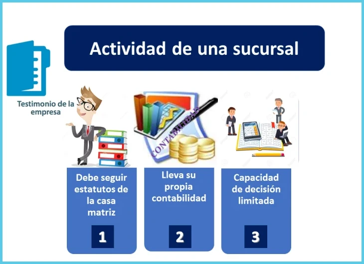 Cálculo de intereses y costas procesales en deudas por honorarios
