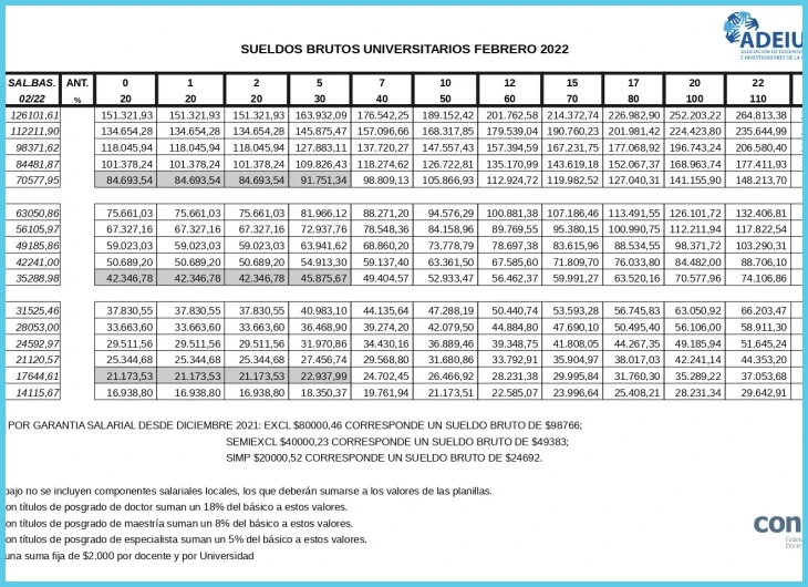 Cómo calcular el aumento salarial según la paritaria