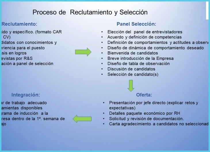 Cómo cerrar una entrevista de trabajo con éxito