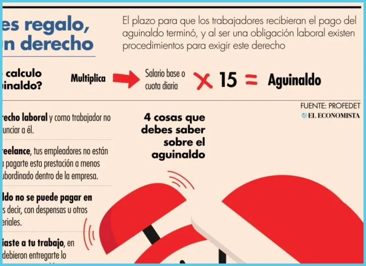 Cómo enviar una intimación formal por escrito al empleador