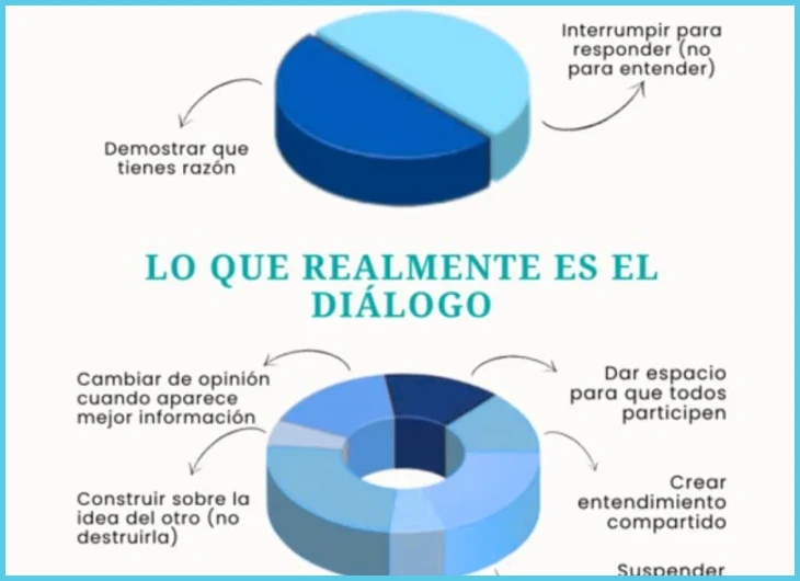 Cómo hablar de tus logros en una entrevista sin sonar arrogante