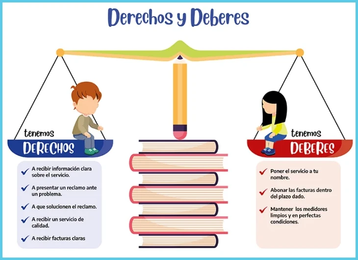 Conocé tus derechos - Argentina.gob.ar