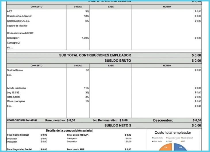 Conocer el período de pago y datos básicos del empleado