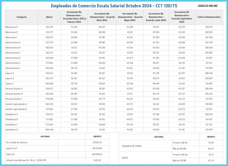 Consejos para evitar errores comunes sobre horas extras en comercio