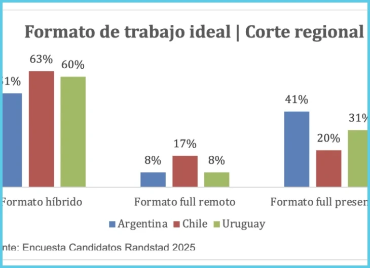 Derechos de trabajadores remotos en Argentina en 2025