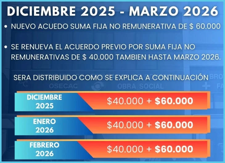 Detalle de las escalas salariales y vigencia del convenio