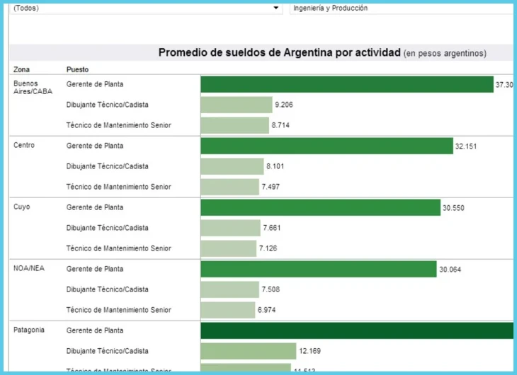 Diferencias entre paritarias por sector y por empresa