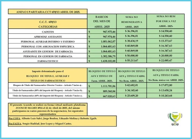 Ejemplo real de cálculo de aumento salarial aplicando la paritaria 2024