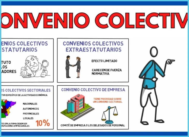 ¿El concepto de convenio colectivo | Revista del Departamento de ?
