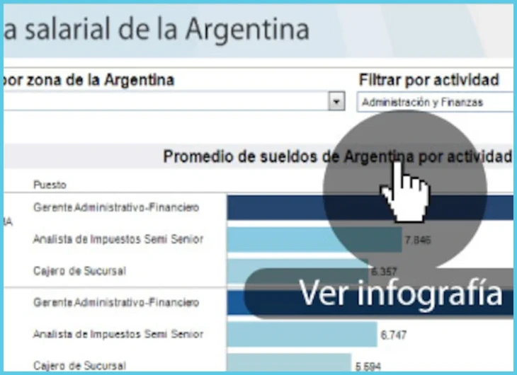 El origen de las paritarias y su evolución en Argentina