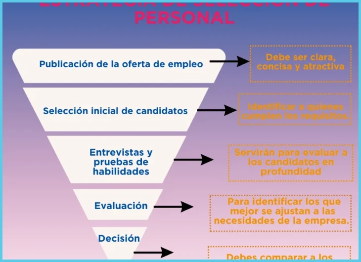 Habilidades blandas exigidas en entrevistas: responsabilidad y proactividad