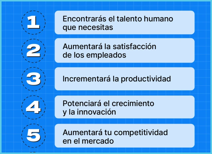 Identificar áreas de mejora para futuras entrevistas y fortalezas que destacaste