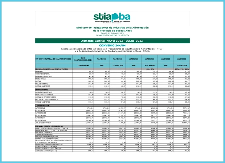 Identificar tu categoría profesional exacta según el convenio aplicable