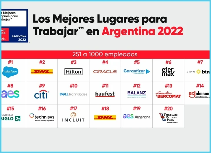 La evolución del CV en Argentina: tradición vs. modernización