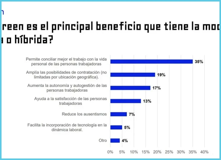 Obligaciones del empleador en la contratación de personal remoto