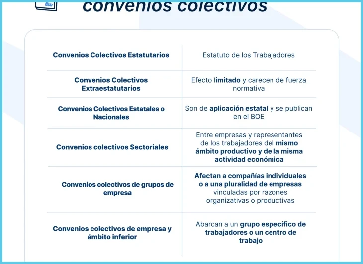 Obtener el texto oficial del convenio en el boletín oficial correspondiente