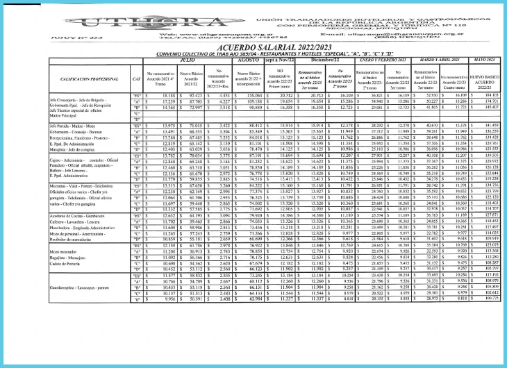 Paso 1 — Localiza el convenio colectivo oficial en el buscador del Ministerio