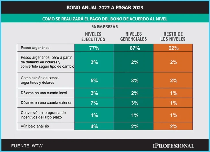 ¿Por qué existen dos caminos para discutir salarios y condiciones?
