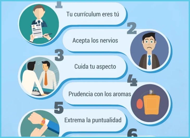 Practicar la entrevista en voz alta para familiarizarte con el escenario