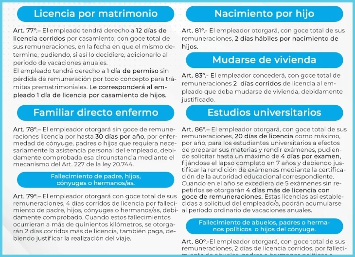 Qué dice el convenio de comercio sobre horas extras