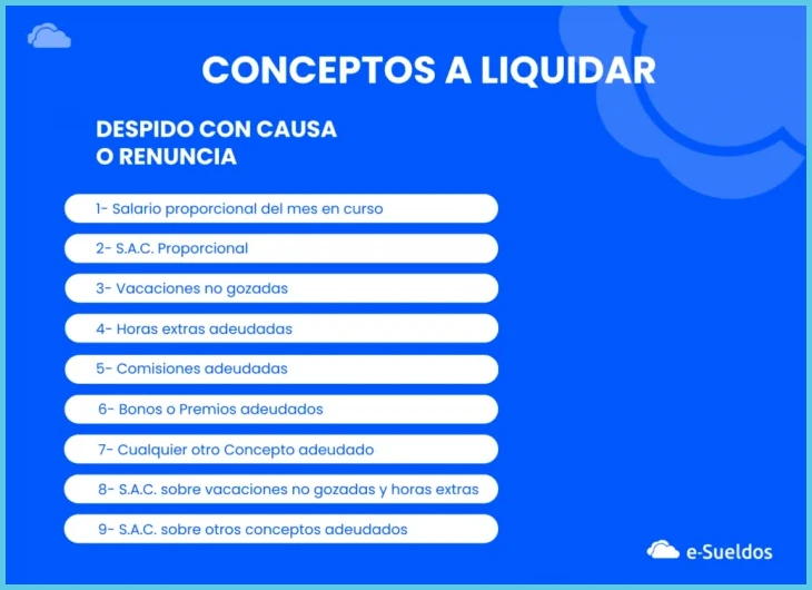 ¿Qué pasa si firmé un recibo de liquidación sin asesorarme legalmente?