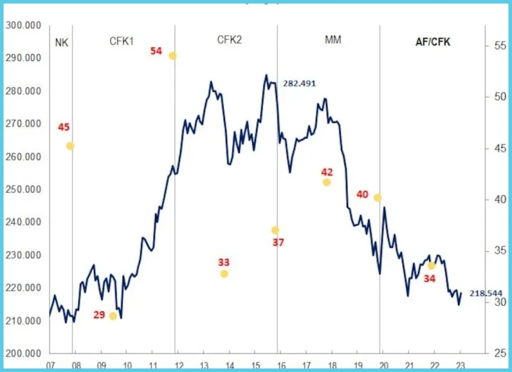 ¿Salario | Argentina.gob.ar?