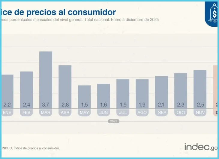 Tablas salariales de los gremios privados y públicos en 2025