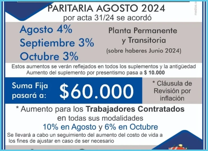 Tener el convenio colectivo y el acta de paritaria anterior a mano